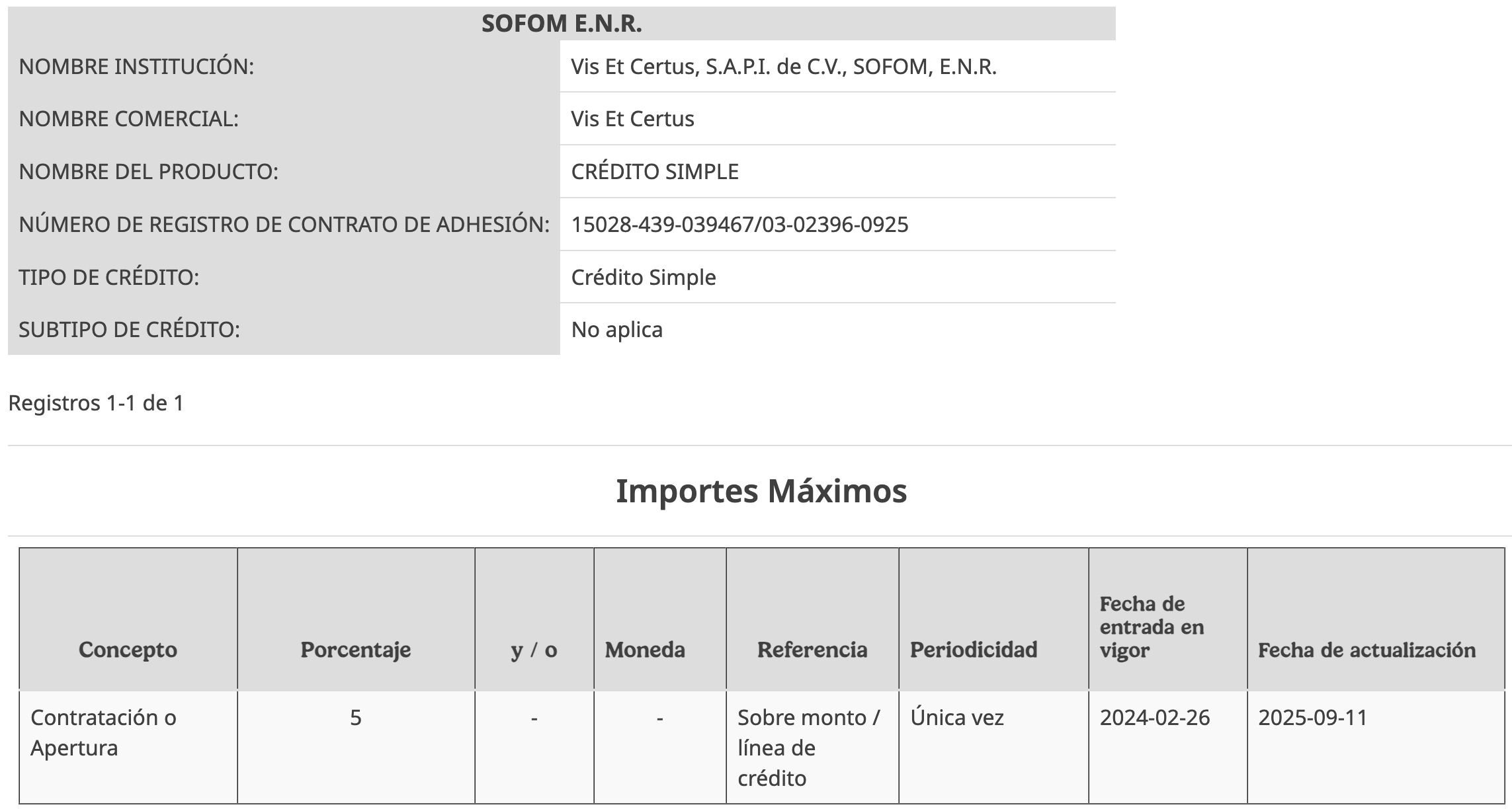 Vis et Certus Comisiones Credito Simple Preguntas frecuentes
